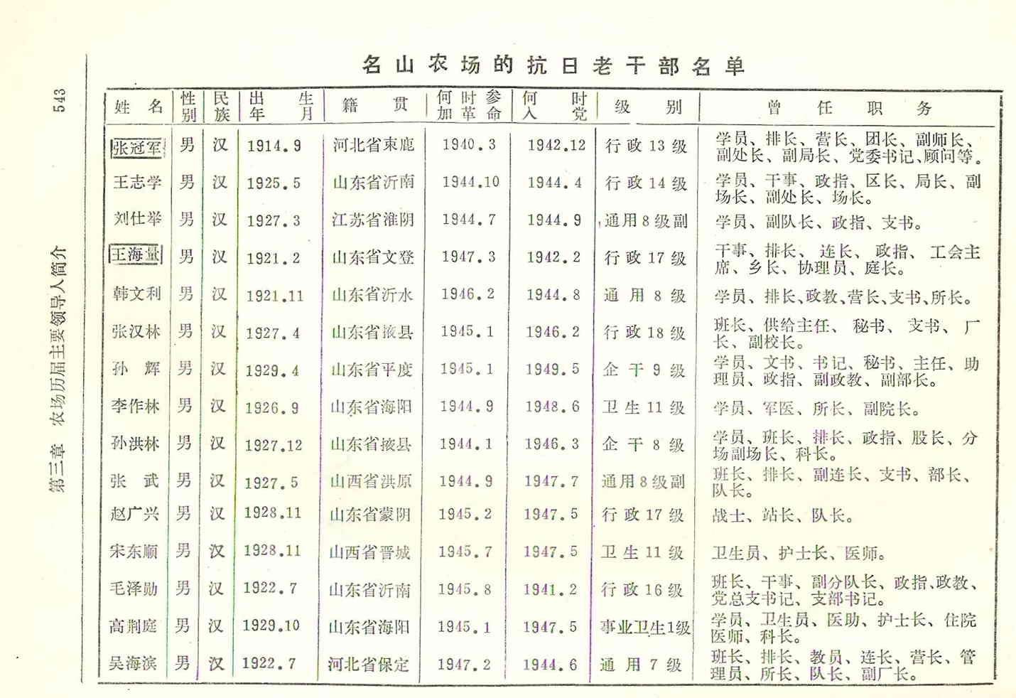 ɽũʷ-P543.jpg