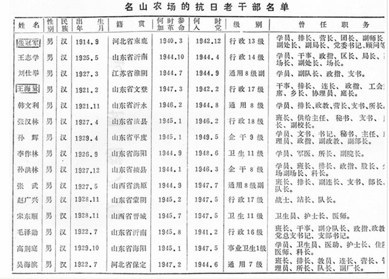 名山农场的抗日老干部名单.jpg