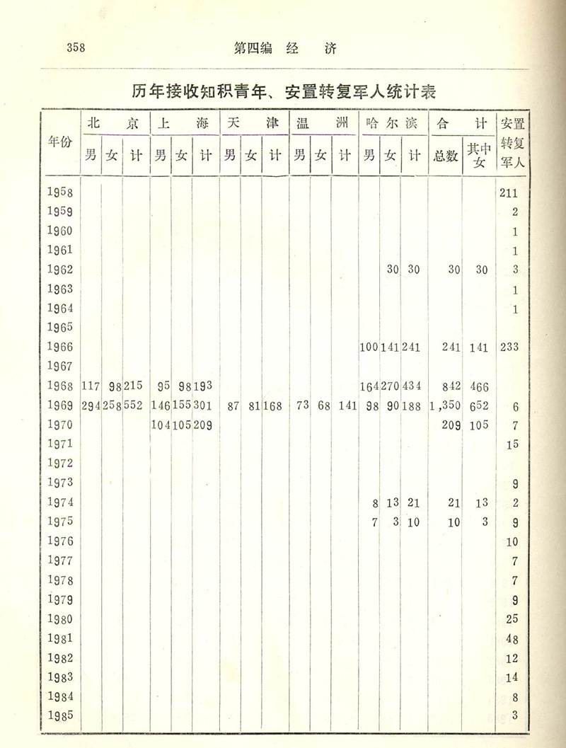 ɽũʷ-P358(֪.JPG