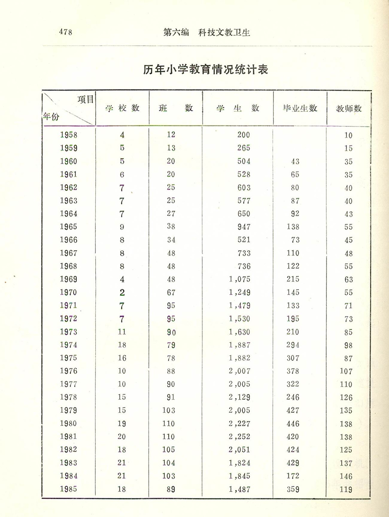 名山农场场史-P478.jpg