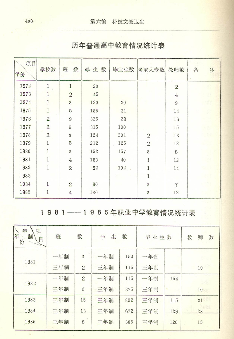 名山农场场史-P480.jpg